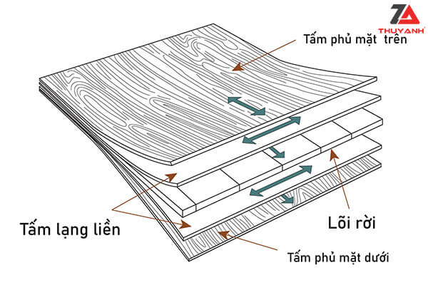 Cốt gỗ Plywood chống nước