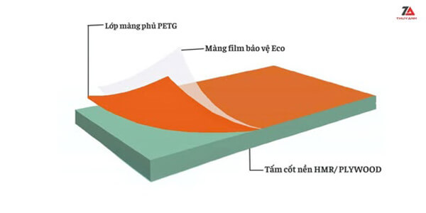 Cấu tạo tấm PETG